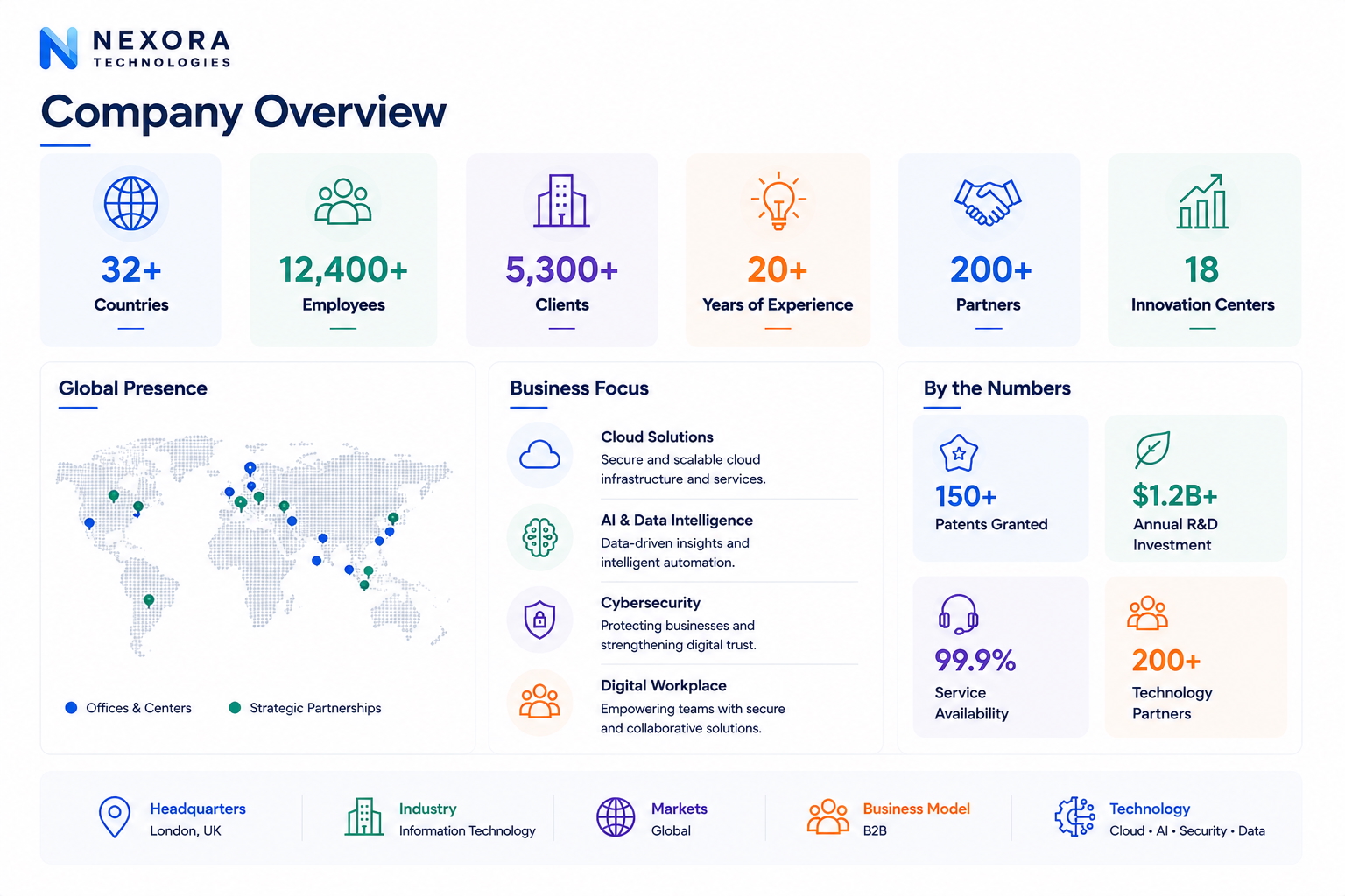 Nexora Technologies company overview